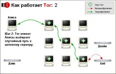 Tor 0.2.0.18 Alpha screenshot
